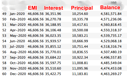 Amortization Schedule - 5 years