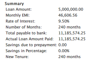 Loan Paid over 20 years